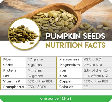 does pumpkin seeds have calcium.